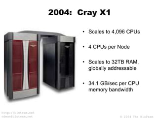 © 2004 The BioTeam
http://bioteam.net
cdwan@bioteam.net
2004: Cray X1
• Scales to 4,096 CPUs
• 4 CPUs per Node
• Scales to 32TB RAM,
globally addressable
• 34.1 GB/sec per CPU
memory bandwidth
 