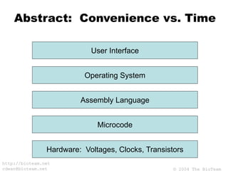 © 2004 The BioTeam
http://bioteam.net
cdwan@bioteam.net
Abstract: Convenience vs. Time
Hardware: Voltages, Clocks, Transistors
Microcode
Assembly Language
Operating System
User Interface
 