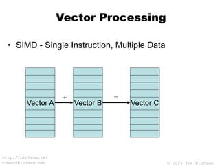 © 2004 The BioTeam
http://bioteam.net
cdwan@bioteam.net
Vector Processing
• SIMD - Single Instruction, Multiple Data
Vector A Vector CVector B
+ =
 