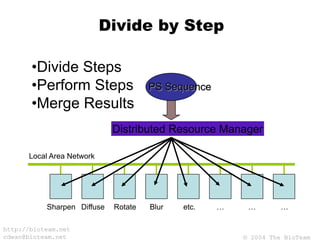 © 2004 The BioTeam
http://bioteam.net
cdwan@bioteam.net
Divide by Step
Local Area Network
PS Sequence
Distributed Resource Manager
Sharpen Diffuse Rotate Blur etc. … … …
•Divide Steps
•Perform Steps
•Merge Results
 