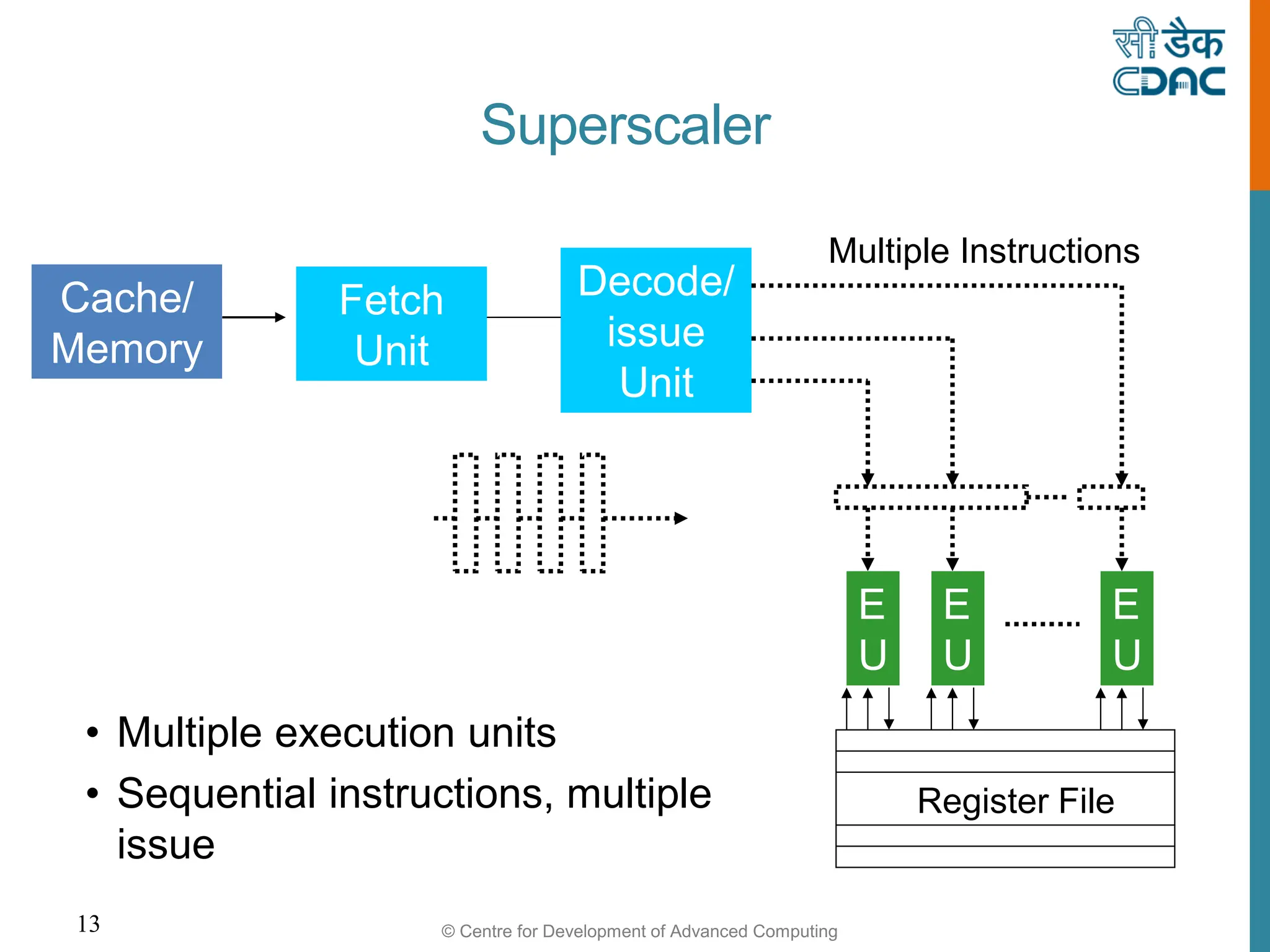 © Centre for Development of Advanced Computing
13
Superscaler
Cache/
Memory
Fetch
Unit
E
U
E
U
E
U
Register File
Decode/
issue
Unit
Multiple Instructions
• Multiple execution units
• Sequential instructions, multiple
issue
 