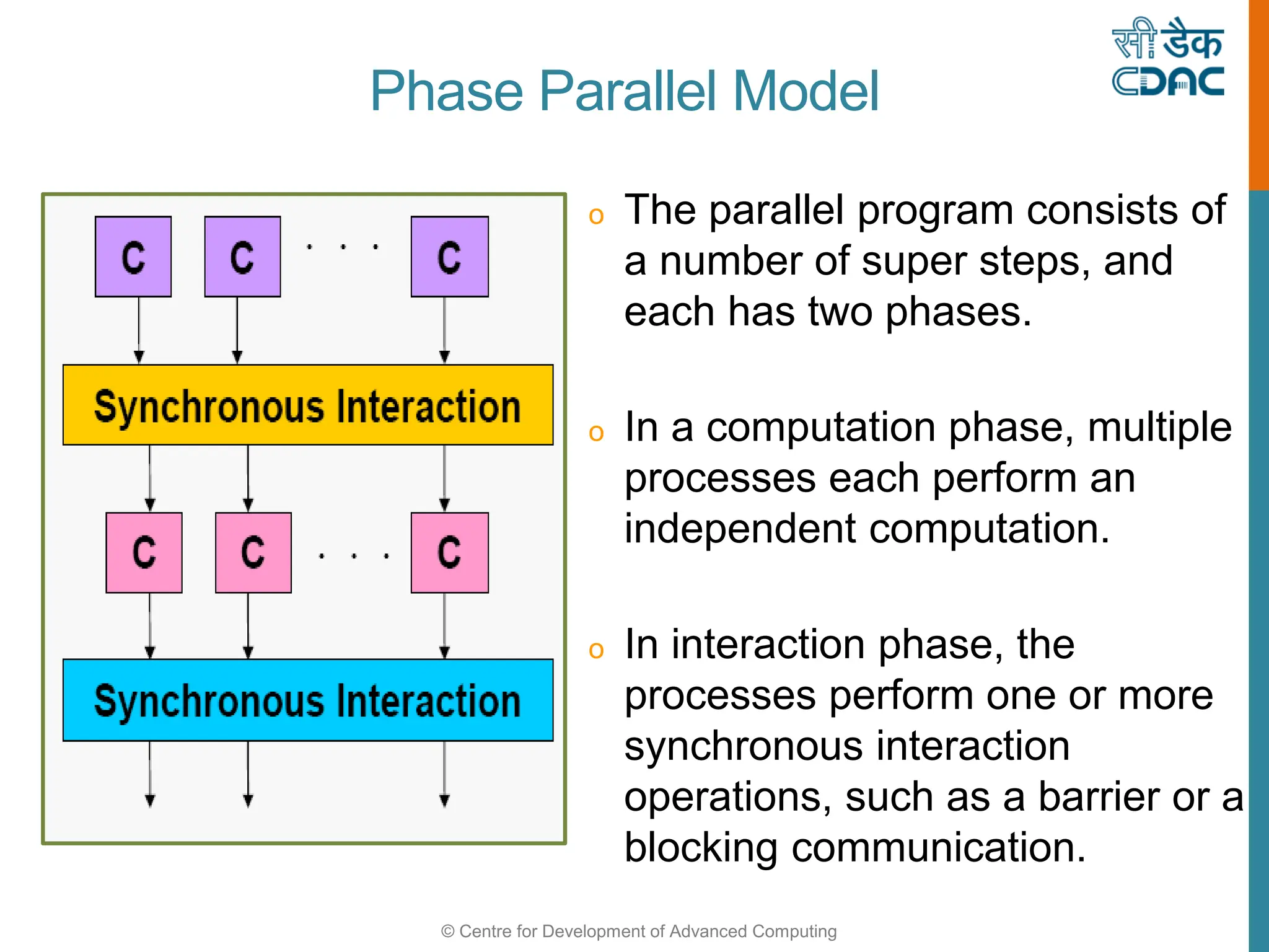 © Centre for Development of Advanced Computing
o The parallel program consists of
a number of super steps, and
each has two phases.
o In a computation phase, multiple
processes each perform an
independent computation.
o In interaction phase, the
processes perform one or more
synchronous interaction
operations, such as a barrier or a
blocking communication.
Phase Parallel Model
 
