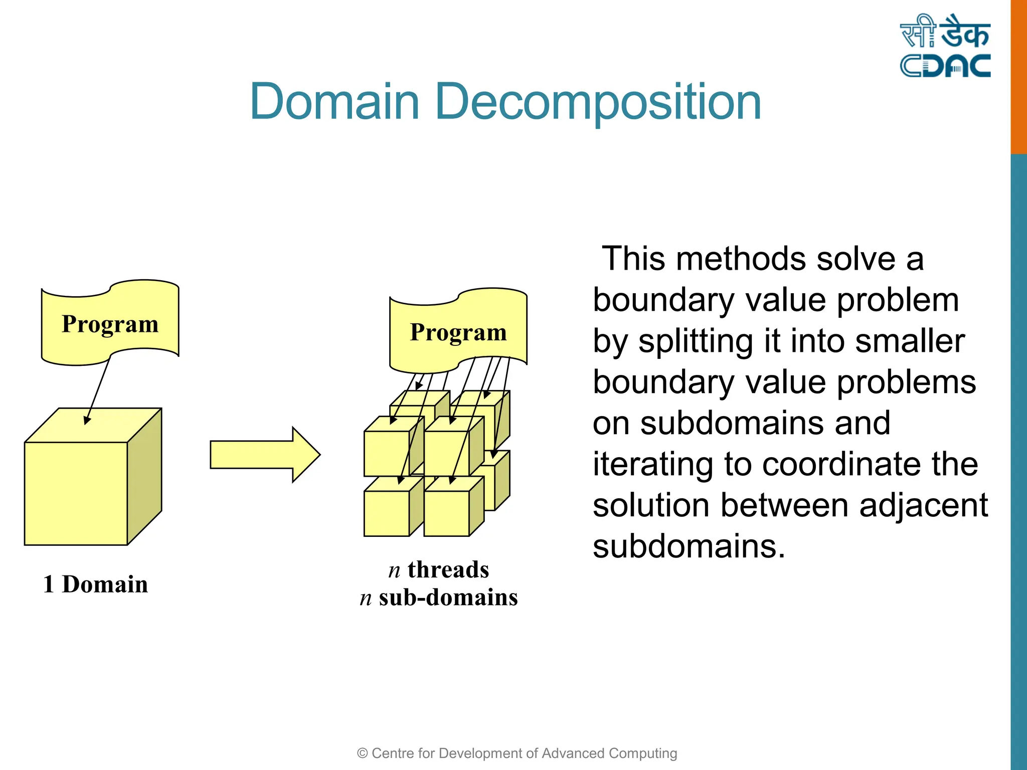© Centre for Development of Advanced Computing
Program
1 Domain
n threads
n sub-domains
Program
This methods solve a
boundary value problem
by splitting it into smaller
boundary value problems
on subdomains and
iterating to coordinate the
solution between adjacent
subdomains.
Domain Decomposition
 