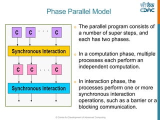 © Centre for Development of Advanced Computing
o The parallel program consists of
a number of super steps, and
each has two phases.
o In a computation phase, multiple
processes each perform an
independent computation.
o In interaction phase, the
processes perform one or more
synchronous interaction
operations, such as a barrier or a
blocking communication.
Phase Parallel Model
 