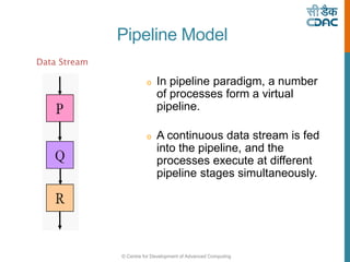 © Centre for Development of Advanced Computing
o In pipeline paradigm, a number
of processes form a virtual
pipeline.
o A continuous data stream is fed
into the pipeline, and the
processes execute at different
pipeline stages simultaneously.
Data Stream
Pipeline Model
 
