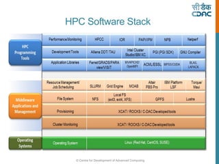 © Centre for Development of Advanced Computing
HPC Software Stack
 