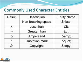 Intro Html | PPT