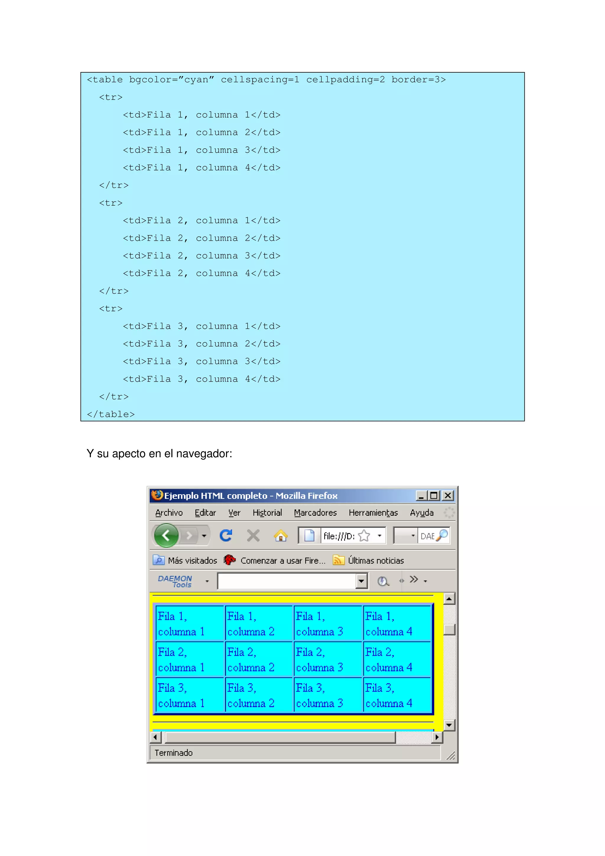 <table bgcolor=”cyan” cellspacing=1 cellpadding=2 border=3>
<tr>
<td>Fila 1, columna 1</td>
<td>Fila 1, columna 2</td>
<td>Fila 1, columna 3</td>
<td>Fila 1, columna 4</td>
</tr>
<tr>
<td>Fila 2, columna 1</td>
<td>Fila 2, columna 2</td>
<td>Fila 2, columna 3</td>
<td>Fila 2, columna 4</td>
</tr>
<tr>
<td>Fila 3, columna 1</td>
<td>Fila 3, columna 2</td>
<td>Fila 3, columna 3</td>
<td>Fila 3, columna 4</td>
</tr>
</table>
Y su apecto en el navegador:
 