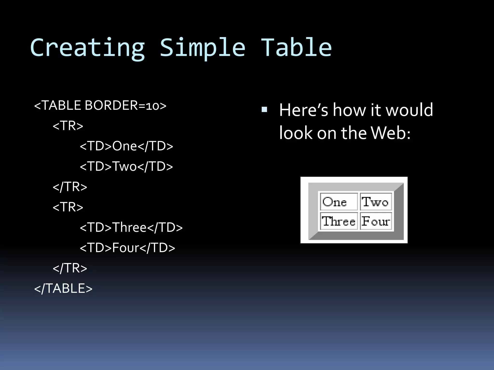 Creating Simple Table
<TABLE BORDER=10>
<TR>
<TD>One</TD>
<TD>Two</TD>
</TR>
<TR>
<TD>Three</TD>
<TD>Four</TD>
</TR>
</TABLE>
 Here’s how it would
look on theWeb:
 