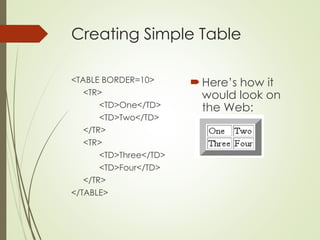 Creating Simple Table
<TABLE BORDER=10>
<TR>
<TD>One</TD>
<TD>Two</TD>
</TR>
<TR>
<TD>Three</TD>
<TD>Four</TD>
</TR>
</TABLE>
 Here’s how it
would look on
the Web:
 
