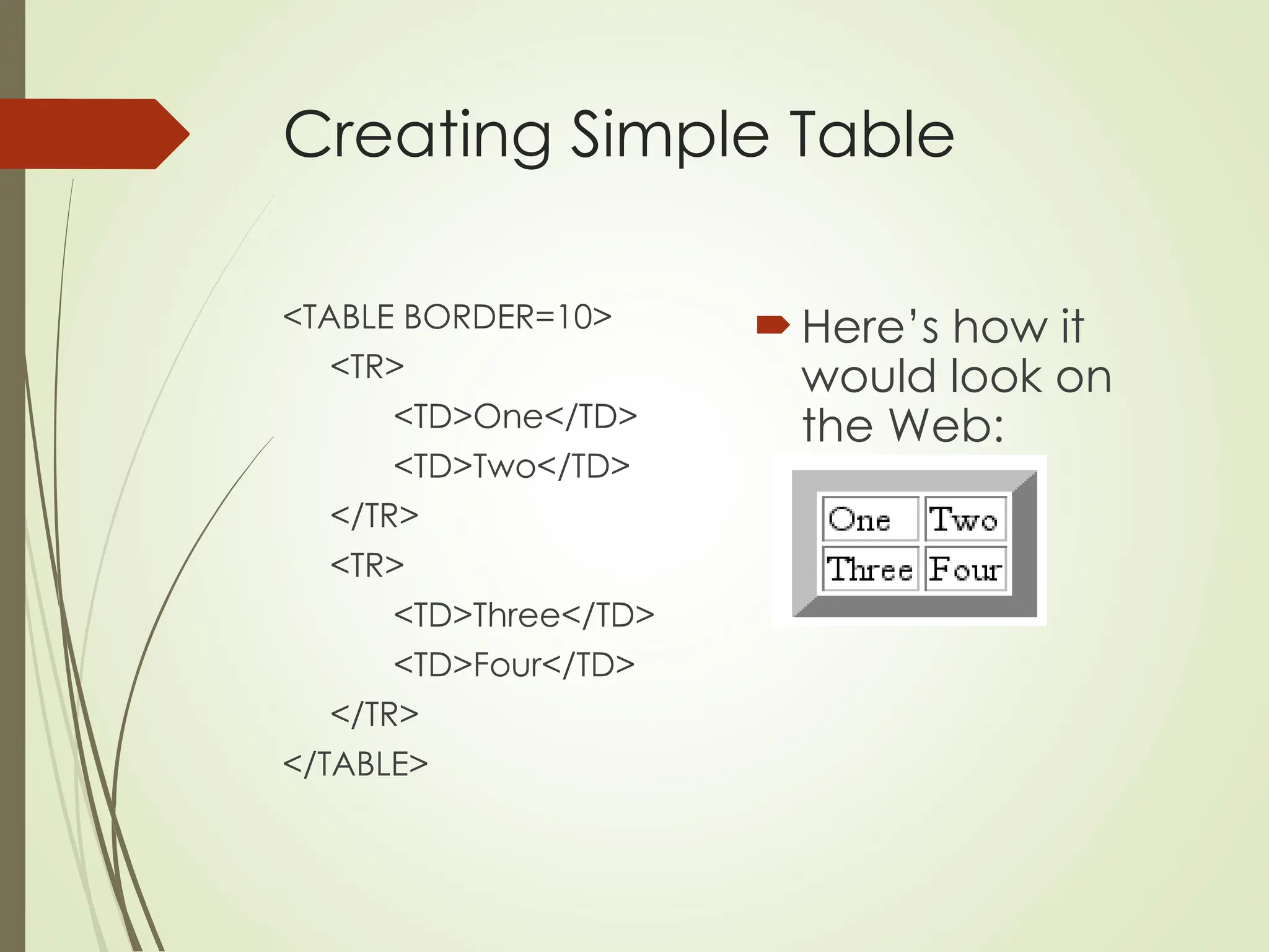 Creating Simple Table
<TABLE BORDER=10>
<TR>
<TD>One</TD>
<TD>Two</TD>
</TR>
<TR>
<TD>Three</TD>
<TD>Four</TD>
</TR>
</TABLE>
 Here’s how it
would look on
the Web:
 