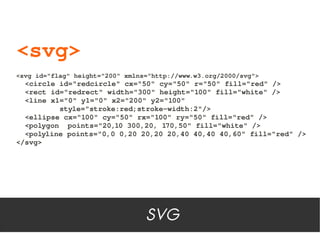 <svg>
<svg id="flag" height="200" xmlns="http://www.w3.org/2000/svg">
  <circle id="redcircle" cx="50" cy="50" r="50" fill="red" />
  <rect id="redrect" width="300" height="100" fill="white" />
  <line x1="0" y1="0" x2="200" y2="100"
          style="stroke:red;stroke­width:2"/>
  <ellipse cx="100" cy="50" rx="100" ry="50" fill="red" />
  <polygon  points="20,10 300,20, 170,50" fill="white" />
  <polyline points="0,0 0,20 20,20 20,40 40,40 40,60" fill="red" />
</svg>




                                 SVG
 