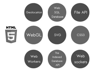 Web
Geolocation    SQL       File API
              Database




WebGL          SVG        CSS3




                The
   Web        Indexed     Web
 Workers      Database   sockets
                API
 