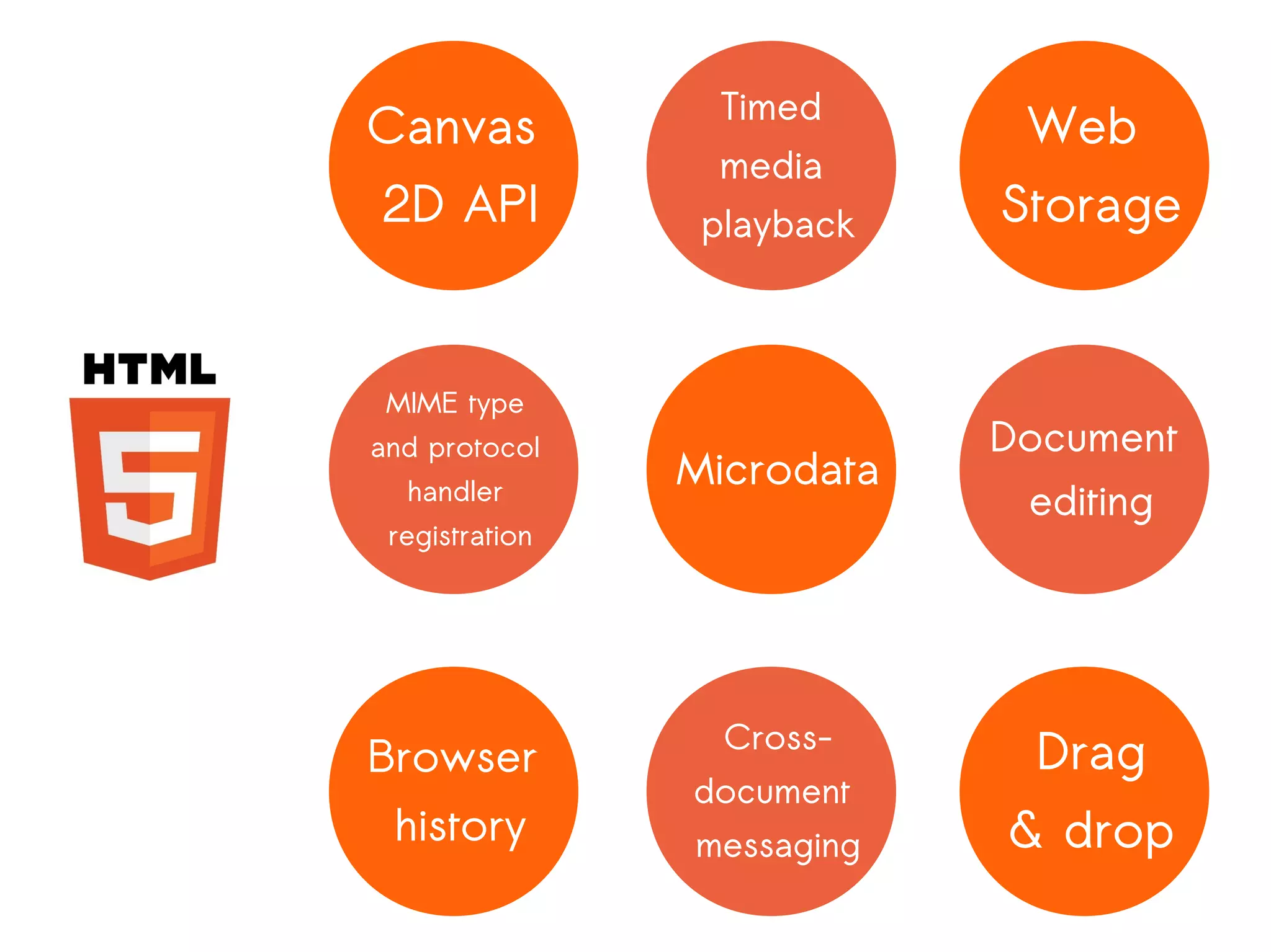 Timed
Canvas                       Web
                 media
2D API           playback   Storage


 MIME type
and protocol                Document
  handler
                Microdata
                             editing
 registration




                  Cross-
Browser                      Drag
                document
 history        messaging   & drop
 