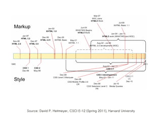 Source: David P. Heitmeyer, CSCI E-12 (Spring 2011), Harvard University
 
