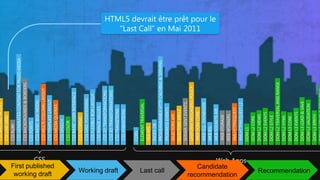HTML5 devrait être prêt pour le “Last Call” en Mai 2011CSS GENERATED CONTENT FOR PAGED MEDIAPROGRAMMABLE HTTP CACHING & SERVINGCSS CASCADING & INHERITANCECSS BACKGROUNDS & BORDERSDOM L2 TRAVERSAL AND RANGEUNIFORM MESSAGING POLICYCSS MULTI-COLUMN LAYOUTDOM L3 VIEWS & FOMUTINGDOM L3 ABSTRACT SCHEMASCSS 2D TRANSFORMATIONSCSS 3D TRANSFORMATOINSCSS BASIC USER INTERFACECSS FLEXIBLE BOX LAYOUTPAINTING, FILLING, COLORHTML5 DIFF FROM HTML4DOCUMENT STRUCTURECSS GRID POSITIONINGCSS TEMPLATE LAYOUTCSS BASIC BOX MODELDOM L3 LOAD & SAVECANVAS 2D CONTENTXMLHTTPREQUEST L2SERVER-SENT EVENTSWEB SQL DATABASDECSS WRITING MODESELEMENT TRAVERSALCSS VALUES & UNITSDOM L3 VALIDATIONCSS SNAPSHOT 2007CSS MEDIA QUERIESTEXT ALTERNATIVESPOLYGLOT MARKUPCSS IMAGE VALUESCSS PRINT PROFILEXMLHTTPREQUESTPROGRESS EVENTSCSS PAGED MEDIACSS TRANSITIONSCSS ANIMATIONSCSS NAMESPACESWEB SOCKETS APISELECTORS API L2ECMASCRIPT 262WEB DOM COREDOM L3 EVENTSHTML5 MARKUPDOM L2 EVENTSSELECTORS APIDOM L3 XPATHWEB STORAGEWEB WORKERSDOM L2 VIEWSDOM L2 HTMLDOM L2 STYLECSS LINE GRIDTRANSFORMSBASIC SHAPESCSS SCOPINGDOM L3 COREHTML + RDFADOM L2 CORECSS SPEECHMICRODATAGRADIENTSCSS COLORCSS FONTSSCRIPTINGINDEX DBCSS RUBYCSS TEXTSTYLINGWEB IDLFILE APIDOM L1FILTERSHTML5FONTSPATHSCORSSMILTEXTHTMLCSSECMA ScriptSVGWeb AppsFirst published working draftCandidaterecommendationWorking draftLast callRecommendation