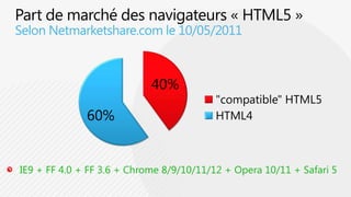 Part de marché des navigateurs « HTML5 »IE9 + FF 4.0 + FF 3.6 + Chrome 8/9/10/11/12 + Opera 10/11 + Safari 5Selon Netmarketshare.com le 10/05/2011