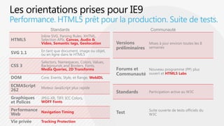 Les orientations prises pour IE9.Performance. HTML5 prêt pour la production. Suite de tests.StandardsCommunauté