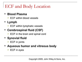 ECF and Body Location


Blood Plasma




Lymph




ECF in the brain and spinal cord

Synovial fluid




ECF within lymphatic vessels

Cerebrospinal fluid (CSF)




ECF within blood vessels

ECF in joints

Aqueous humor and vitreous body


ECF in eyes

Copyright 2009, John Wiley & Sons, Inc.

 