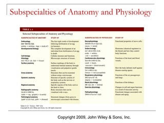 Subspecialties of Anatomy and Physiology

Copyright 2009, John Wiley & Sons, Inc.

 