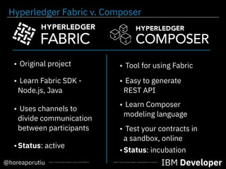 • Learn Fabric SDK -
Node.js, Java
• Original project
• Easy to generate
REST API
• Tool for using Fabric
@horeaporutiu IBM Developer
• Uses channels to
divide communication
between participants
https://www.hyperledger.org/projects/composerhttps://www.hyperledger.org/projects/fabric
•Status: active
• Learn Composer
modeling language
• Test your contracts in
a sandbox, online
•Status: incubation
Hyperledger Fabric v. Composer
 
