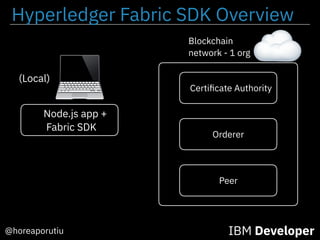 Hyperledger Fabric SDK Overview
IBM Developer@horeaporutiu
Blockchain
network - 1 org
Certiﬁcate Authority
Orderer
Peer
(Local)
Node.js app +
Fabric SDK
 