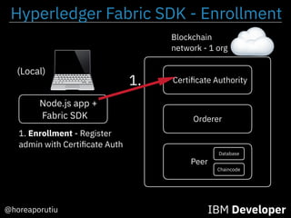 Hyperledger Fabric SDK - Enrollment
Node.js app +
Fabric SDK
IBM Developer@horeaporutiu
Blockchain
network - 1 org
Certiﬁcate Authority
(Local)
1.
1. Enrollment - Register
admin with Certiﬁcate Auth
Certiﬁcate Authority
Orderer
Peer
Chaincode
Database
 