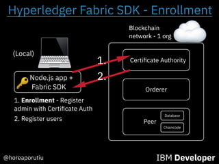 Node.js app +
Fabric SDK
IBM Developer@horeaporutiu
Blockchain
network - 1 org
Certiﬁcate Authority
Orderer
(Local)
1. Enrollment - Register
admin with Certiﬁcate Auth
2. Register users
🔑
Hyperledger Fabric SDK - Enrollment
Peer
Chaincode
Database
Blockchain
network - 1 org
Certiﬁcate Authority
Orderer
Peer
Chaincode
Database
Blockchain
network - 1 org
Certiﬁcate AuthorityCertiﬁcate Authority
Orderer
Peer
Chaincode
Database
2.
1.
 