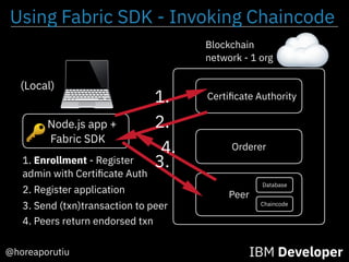 Node.js app +
Fabric SDK
IBM Developer@horeaporutiu
Blockchain
network - 1 org
Certiﬁcate Authority
Orderer
Peer
(Local)
1.
1. Enrollment - Register
admin with Certiﬁcate Auth
2. Register application
2.
3. Send (txn)transaction to peer
4. Peers return endorsed txn
Using Fabric SDK - Invoking Chaincode
🔑
Peer
Chaincode
Database
4.
3.
 