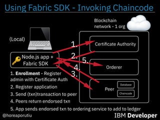 Node.js app +
Fabric SDK
IBM Developer@horeaporutiu
Blockchain
network - 1 org
Certiﬁcate Authority
Orderer
Peer
(Local)
1.
1. Enrollment - Register
admin with Certiﬁcate Auth
2. Register application
2.
3. Send (txn)transaction to peer
4. Peers return endorsed txn
Using Fabric SDK - Invoking Chaincode
🔑
Peer
Chaincode
Database
4.
3.
5. App sends endorsed txn to ordering service to add to ledger
5.
 