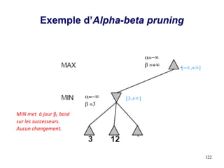 α=−∞
β =3
MIN met à jour β, basé
sur les successeurs.
Aucun changement.
α=−∞
β =+∞
[−∞,+∞]
[3,+∞]
122
Exemple d’Alpha-beta pruning
 