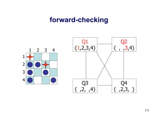 forward-checking
171
 