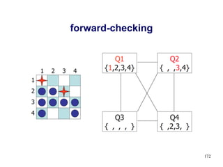forward-checking
172
 
