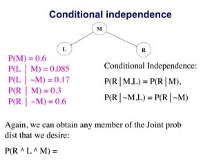 Conditional independence
M
L R
P(M) = 0.6
P(L ⏐ M) = 0.085
P(L ⏐ ~M) = 0.17
P(R ⏐ M) = 0.3
P(R ⏐ ~M) = 0.6
Conditional Independence:
P(R⏐M,L) = P(R⏐M),
P(R⏐~M,L) = P(R⏐~M)
Again, we can obtain any member of the Joint prob
dist that we desire:
P(R ^ L ^ M) =
 