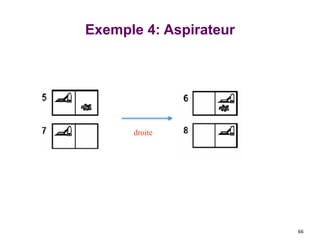 Exemple 4: Aspirateur
66
droite
 