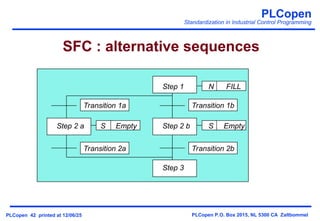intro_iec[1].ppt PROGRAMAION DE PLC 1233 | PPT