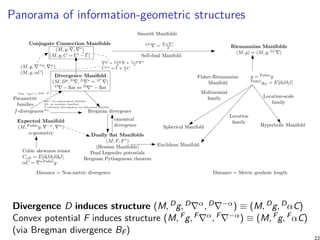 Panorama of information-geometric structures
Riemannian Manifolds
(M, g) = (M, g, LC
)
Smooth Manifolds
Conjugate Connection Manifolds
(M, g, , ∗
)
(M, g, C = Γ∗
− Γ)
Distance = Non-metric divergence Distance = Metric geodesic length
g = Fisher
g
Fisher
gij = E[∂il∂jl]
Spherical Manifold Hyperbolic Manifold
Self-dual Manifold
Dually ﬂat Manifolds
(M, F, F∗
)
(Hessian Manifolds)
Dual Legendre potentials
Bregman Pythagorean theorem
Divergence Manifold
(M, Dg
, D
, D ∗
= D∗
)
D
− ﬂat ⇔ D ∗
− ﬂat
f-divergences Bregman divergence
Expected Manifold
(M, Fisher
g, −α
, α
)
α-geometry
Multinomial
family
LC
= + ∗
2
Euclidean Manifold
Location-scale
family
Location
family
Parametric
families
Fisher-Riemannian
Manifold
KL∗ on exponential families
KL on mixture families
Conformal divergences on deformed families
Etc.
Frank Nielsen
Cubic skewness tensor
Cijk = E[∂il∂jl∂kl]
αC = αFisher
g
α = 1+α
2
+ 1−α
2
∗
Γ±α = ¯Γ α
2
C(M, g, −α
, α
)
(M, g, αC)
canonical
divergence
I[pθ : p
θ
] = D(θ : θ )
Divergence D induces structure (M, Dg, D∇α, D∇−α) ≡ (M, Dg, DαC)
Convex potential F induces structure (M, Fg, F∇α, F∇−α) ≡ (M, Fg, FαC)
(via Bregman divergence BF)
 
