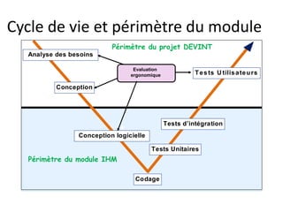 Cycle de vie et périmètre du module
Analyse des besoins
Conception
Conception logicielle
Codage
Tests Unitaires
Tests d’intégration
Tests U tilisateurs
Evaluation
ergonomique
Périmètre du projet DEVINT
Périmètre du module IHM
 