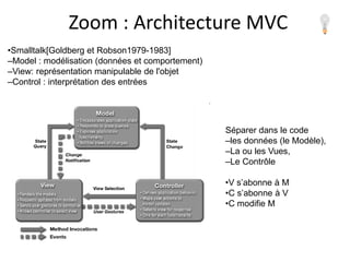 Zoom : Architecture MVC
•Smalltalk[Goldberg et Robson1979-1983]
–Model : modélisation (données et comportement)
–View: représentation manipulable de l'objet
–Control : interprétation des entrées
Séparer dans le code
–les données (le Modèle),
–La ou les Vues,
–Le Contrôle
•V s’abonne à M
•C s’abonne à V
•C modifie M
 