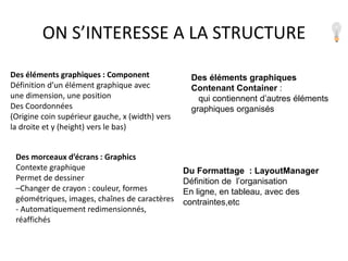 Des éléments graphiques : Component
Définition d’un élément graphique avec
une dimension, une position
Des Coordonnées
(Origine coin supérieur gauche, x (width) vers
la droite et y (height) vers le bas)
Des morceaux d’écrans : Graphics
Contexte graphique
Permet de dessiner
–Changer de crayon : couleur, formes
géométriques, images, chaînes de caractères
- Automatiquement redimensionnés,
réaffichés
ON S’INTERESSE A LA STRUCTURE
Des éléments graphiques
Contenant Container :
qui contiennent d’autres éléments
graphiques organisés
Du Formattage : LayoutManager
Définition de l’organisation
En ligne, en tableau, avec des
contraintes,etc
 
