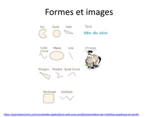 https://openclassrooms.com/courses/les-applications-web-avec-javafx/presentation-de-l-interface-graphique-en-javafx
Formes et images
 