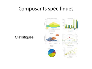Composants spécifiques
Statistiques
 