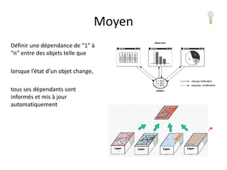 Moyen
Définir une dépendance de “1” à
“n” entre des objets telle que
lorsque l’état d’un objet change,
tous ses dépendants sont
informés et mis à jour
automatiquement
 