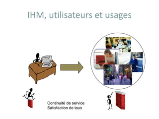 IHM, utilisateurs et usages
Continuité de service
Satisfaction de tous
 