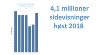 Studentaktivitet pr dag
(alle sidevisninger)
4,1 millioner
sidevisninger
høst 2018
 