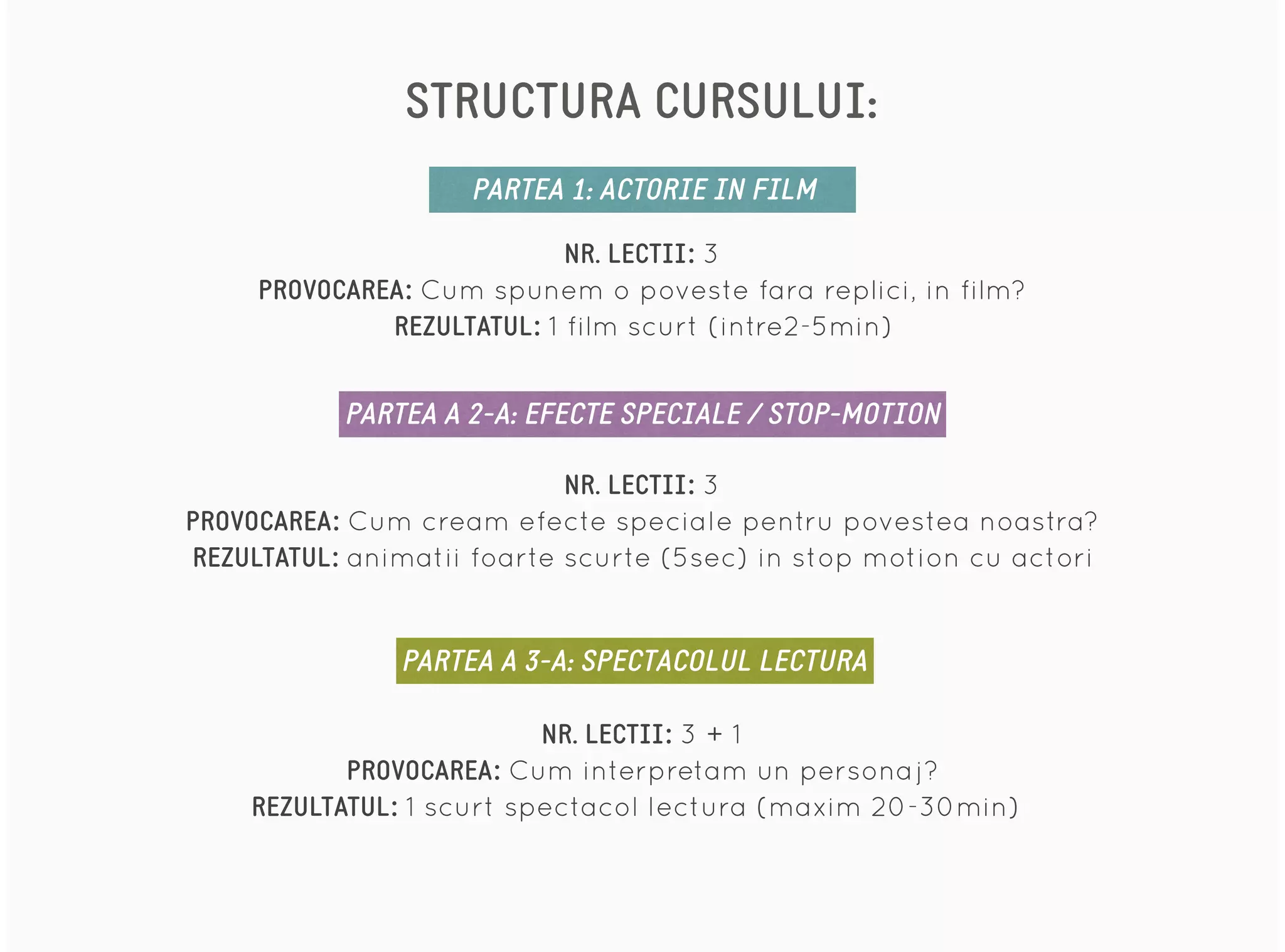 STRUCTURA CURSULUI:
NR. LECTII: 3
PROVOCAREA: Cum spunem o poveste fara replici, in film?
REZULTATUL: 1 film scurt (intre2-5min)
NR. LECTII: 3
PROVOCAREA: Cum cream efecte speciale pentru povestea noastra?
REZULTATUL: animatii foarte scurte (5sec) in stop motion cu actori
NR. LECTII: 3 + 1
PROVOCAREA: Cum interpretam un personaj?
REZULTATUL: 1 scurt spectacol lectura (maxim 20-30min))
PARTEA 1: ACTORIE IN FILM
PARTEA A 2-A: EFECTE SPECIALE / STOP-MOTION
PARTEA A 3-A: SPECTACOLUL LECTURA
 