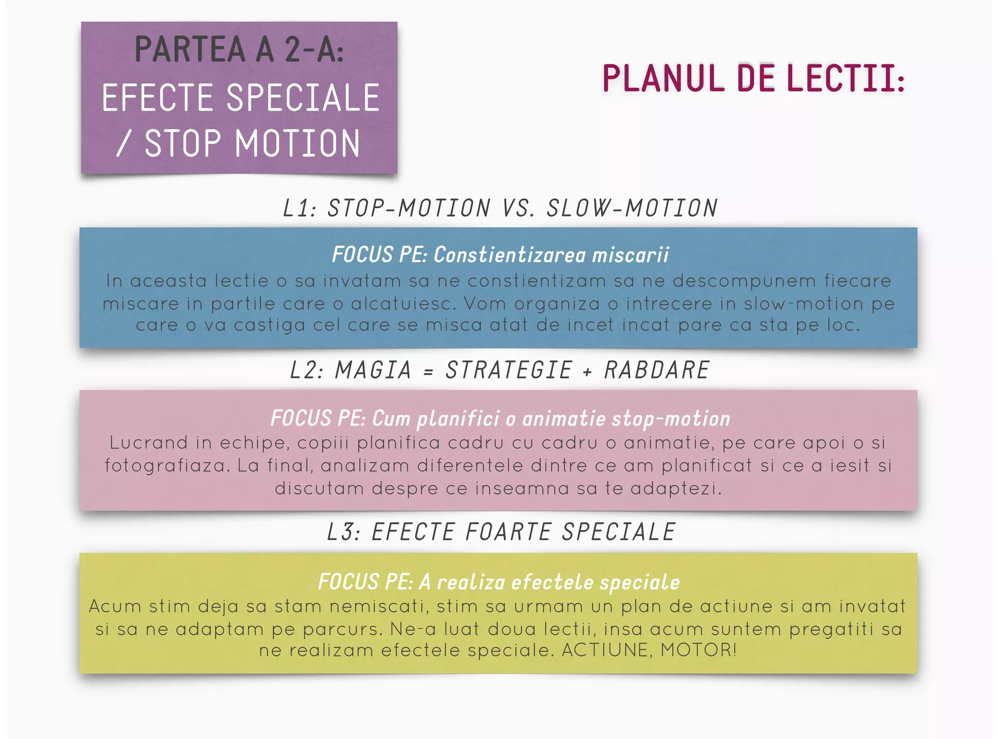 FOCUS PE: Constientizarea miscarii
In aceasta lectie o sa invatam sa ne constientizam sa ne descompunem fiecare
miscare in partile care o alcatuiesc. Vom organiza o intrecere in slow-motion pe
care o va castiga cel care se misca atat de incet incat pare ca sta pe loc.
L1: STOP-MOTION VS. SLOW-MOTION
L3: EFECTE FOARTE SPECIALE
L2: MAGIA = STRATEGIE + RABDARE
FOCUS PE: Cum planifici o animatie stop-motion
Lucrand in echipe, copiii planifica cadru cu cadru o animatie, pe care apoi o si
fotografiaza. La final, analizam diferentele dintre ce am planificat si ce a iesit si
discutam despre ce inseamna sa te adaptezi.
FOCUS PE: A realiza efectele speciale
Acum stim deja sa stam nemiscati, stim sa urmam un plan de actiune si am invatat
si sa ne adaptam pe parcurs. Ne-a luat doua lectii, insa acum suntem pregatiti sa
ne realizam efectele speciale. ACTIUNE, MOTOR!
PARTEA A 2-A:
EFECTE SPECIALE
/ STOP MOTION
PLANUL DE LECTII:
 