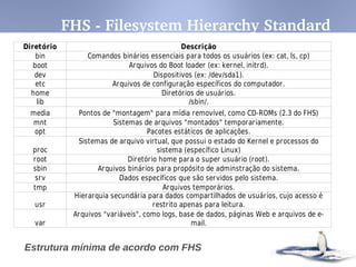 Características
- Diversos serviços de redes
- Diversos esquemas de firewall/Roteador, bem como múltiplos
endereços em interfaces
- Pode ser executado em 16 arquiteturas diferentes (Intel,
Macintosh, Alpha, Arm, etc.) e diversas outras sub-arquiteturas.
- Empresas especializadas e consultores especializados no
suporte ao sistema espalhados por todo o mundo.
Introdução ao Linux
 