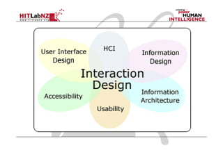 Introduction to Interaction Design | PDF