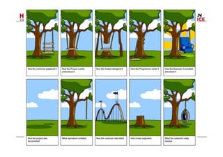 Introduction to Interaction Design | PDF